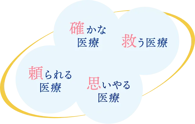 確かな医療、救う医療、頼られる医療、思いやる医療